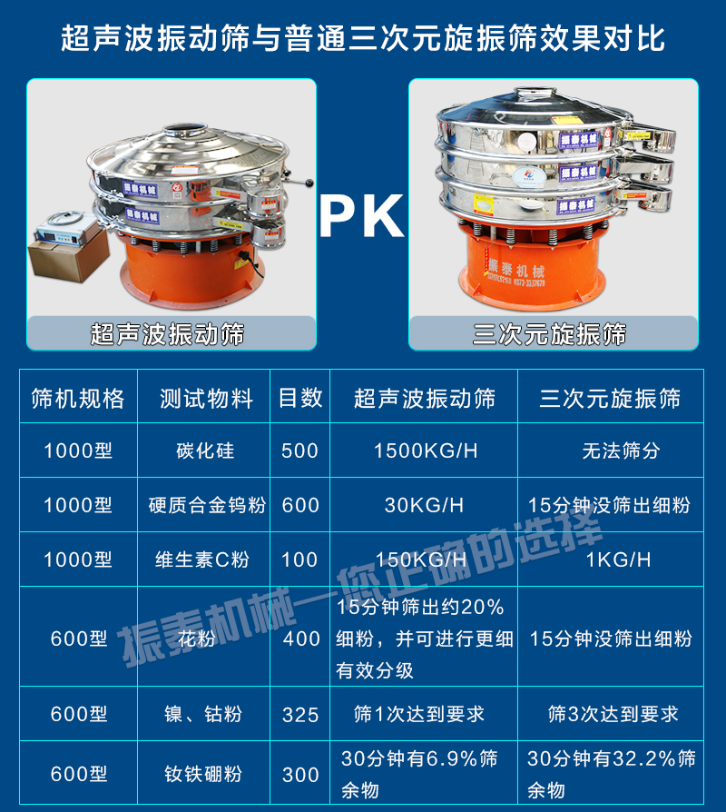黄瓜视频成人在线观看对比旋振筛