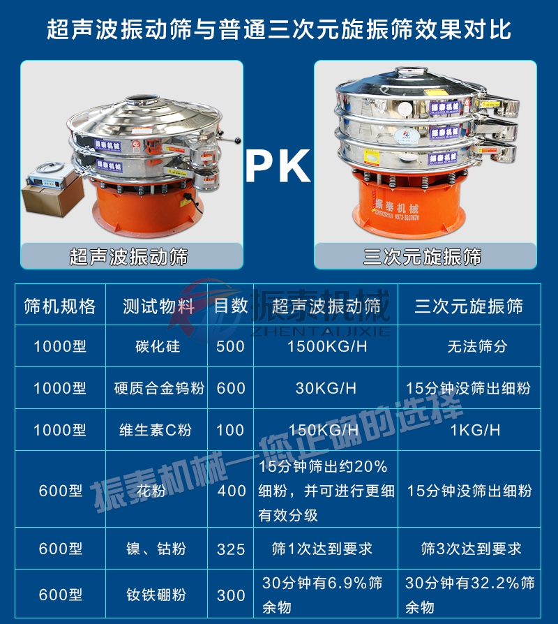 氧化铝振动筛黄瓜视频成人在线观看对比旋振筛