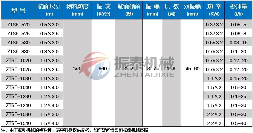 氯化钾颗粒黄瓜视频污版技术参数