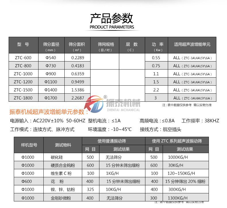 氧化锑黄瓜视频成人在线观看技术参数